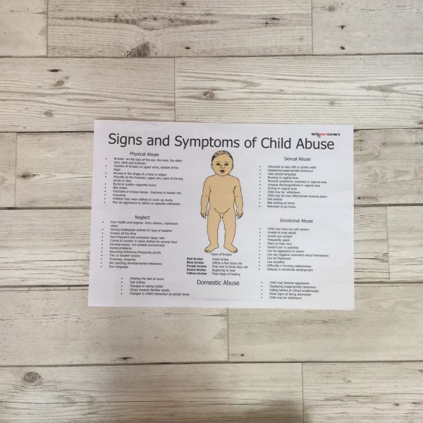 160 Signs and Symptoms of Child Abuse Poster